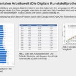 Die Zukunft in der dentalen Arbeitswelt